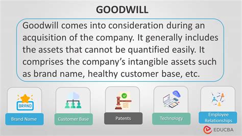 goodwill is quizlet|is goodwill an expense.